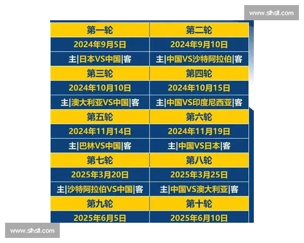 亚洲足球崛起时刻，2026世界杯分档能否创造历史！