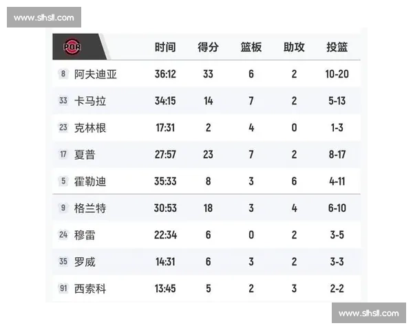 季后赛席位抢夺战！NBA胜负榜牵动人心，谁将笑到最后